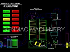 Secador espiral de la vibración