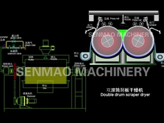 Secador del raspador del tambor rotatorio