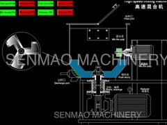 material limpio de la categoría alimenticia de la alta de la uniformidad máquina de alta velocidad del mezclador fácilmente