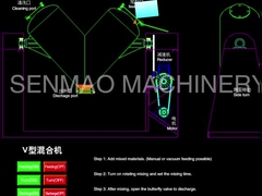 Alto tipo mezclador químico 10kw de Effcient V del polvo de la mezcladora VHJ