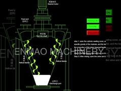 Mezclador de tornillo gemelo cónico,